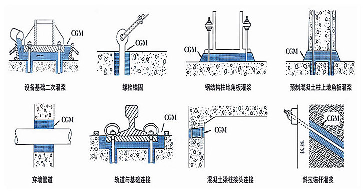 CGM系列高强无收缩灌浆料(图3)