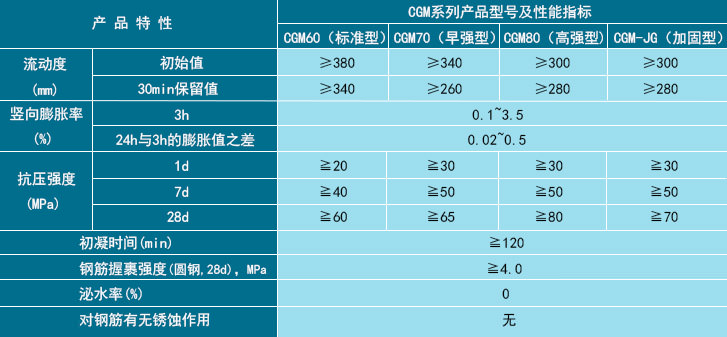 CGM系列高强无收缩灌浆料(图7)