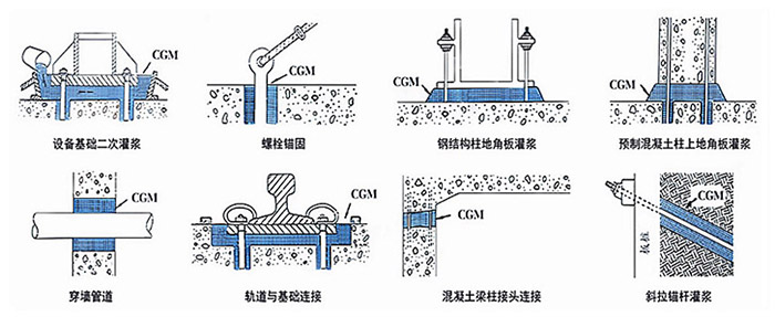 CGM系列高强无收缩灌浆料(图4)